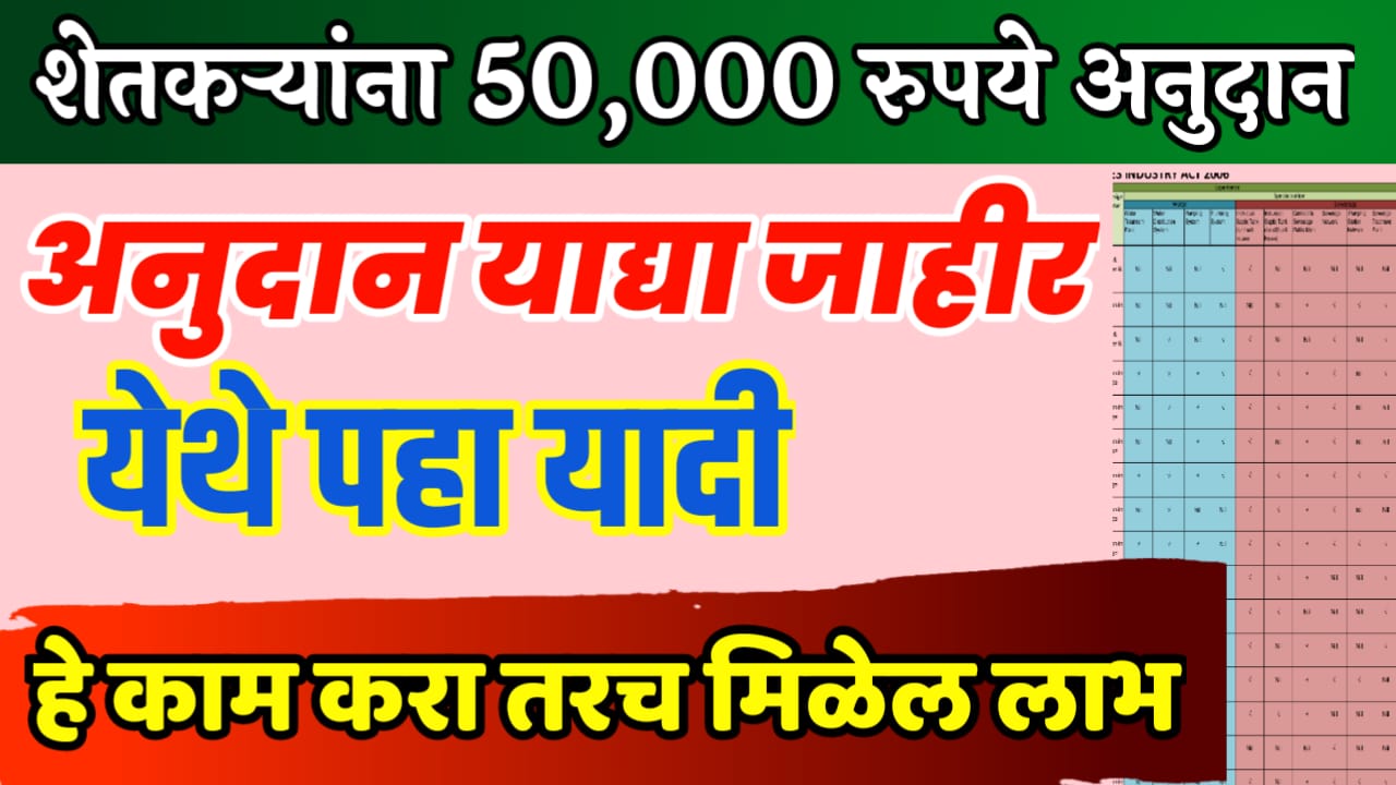 शेतकऱ्यांना 50000 रुपये अनुदान