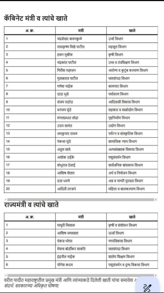 maharashtra cabinet ministers list