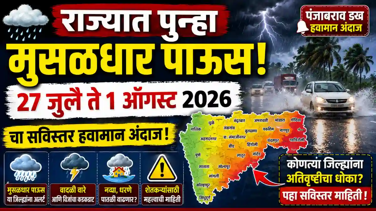 Rain Alert